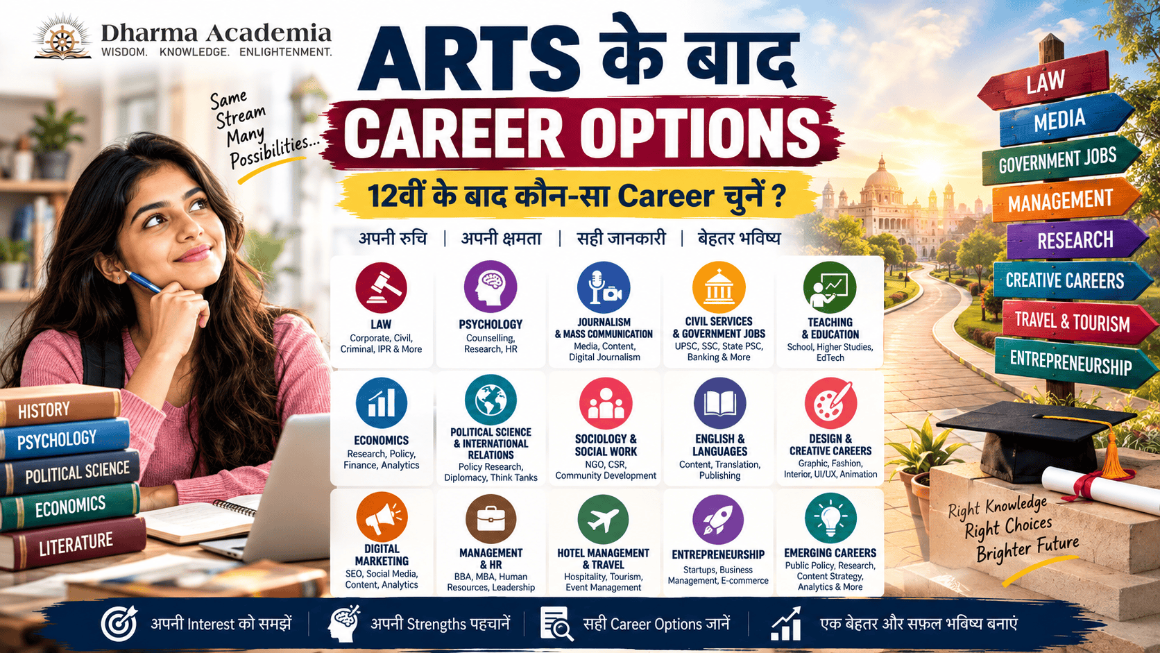 Arts के बाद Career Options: 12वीं के बाद कौन-सा Career चुनें?