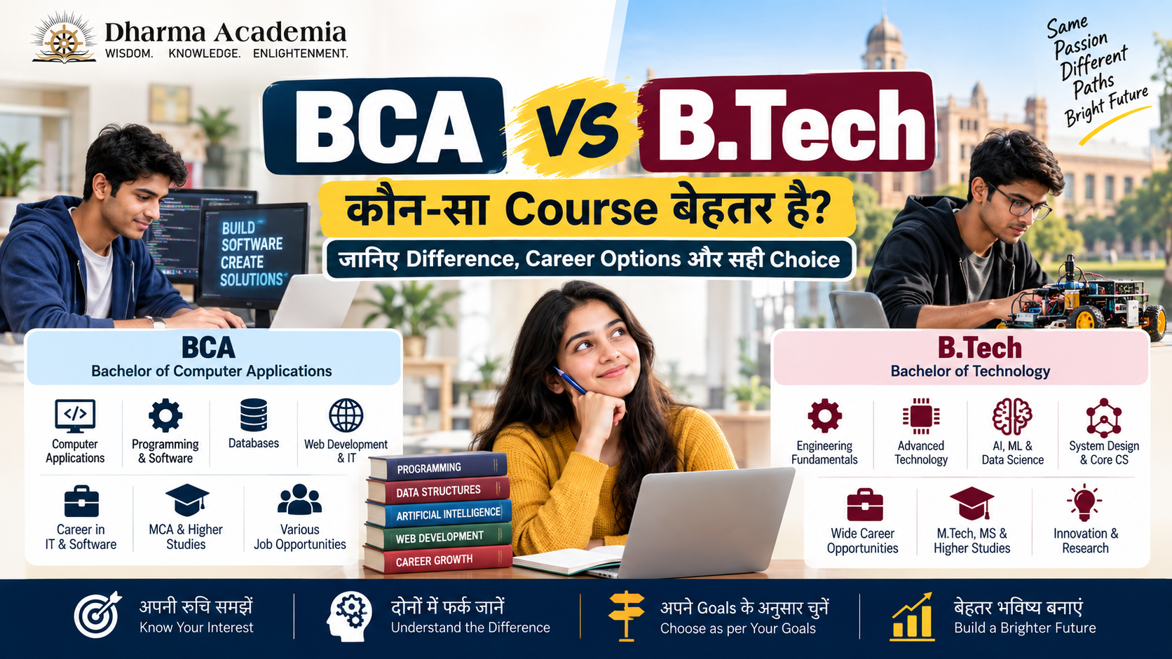 BCA vs B.Tech: कौन-सा Course बेहतर है? जानिए Difference, Career Options और सही Choice